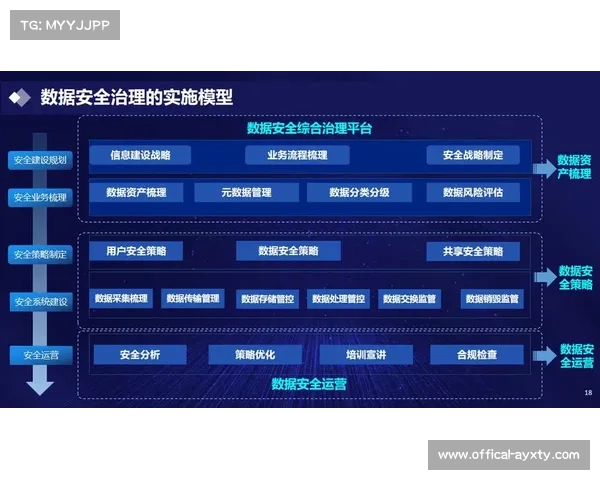 数据治理标准加快建立,规范个人信息收集使用 数据治理标准加快建立,规范个人信息收集使用